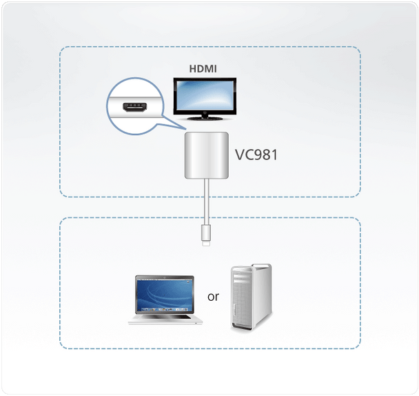 Mini DisplayPort(M) to HDMI(F) Active 4K Adapter - [ OLD SKU: VC-981 ]