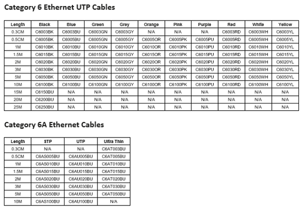 Blupeak 1m CAT 6 UTP LAN Cable - Blue