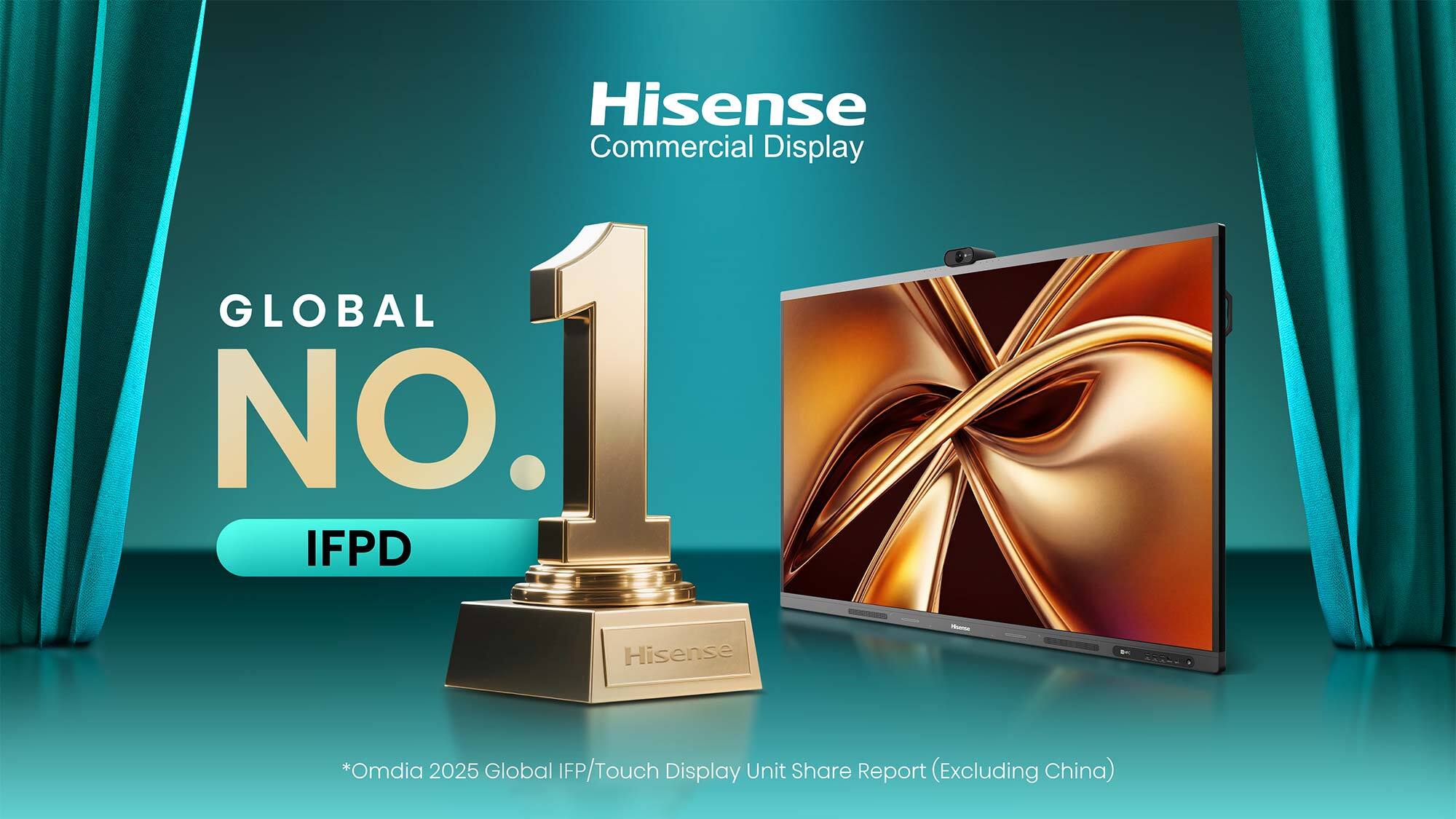 Hisense Commercial Displays are Global No. 1 (IFPD)