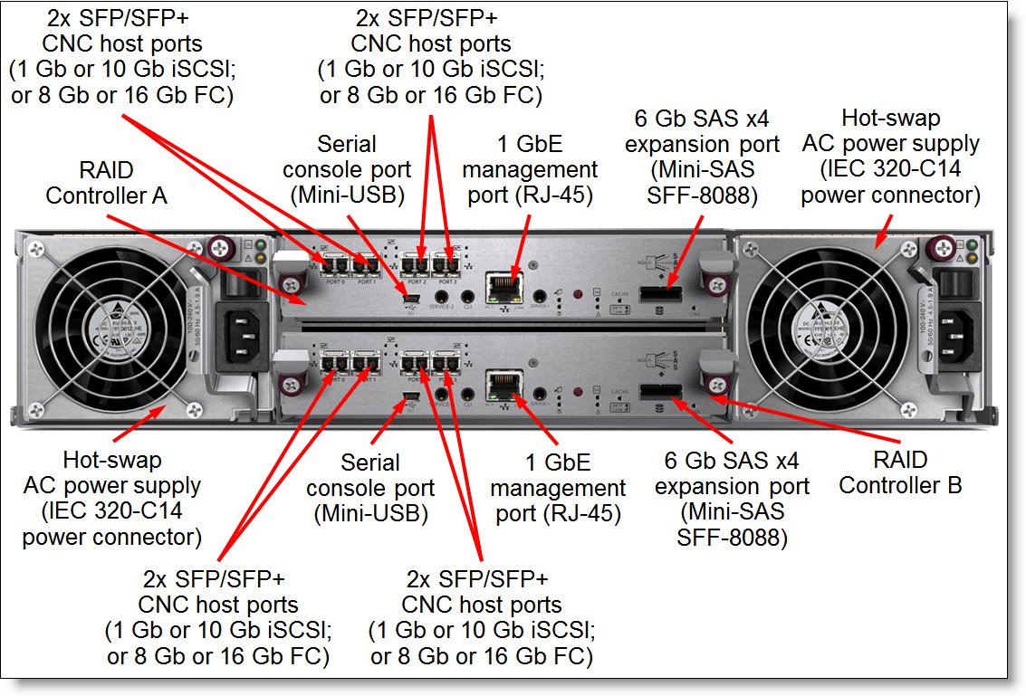 TopSeller Lenovo Storage S3200 SFF with Dual FC Controller - MediaForm AU