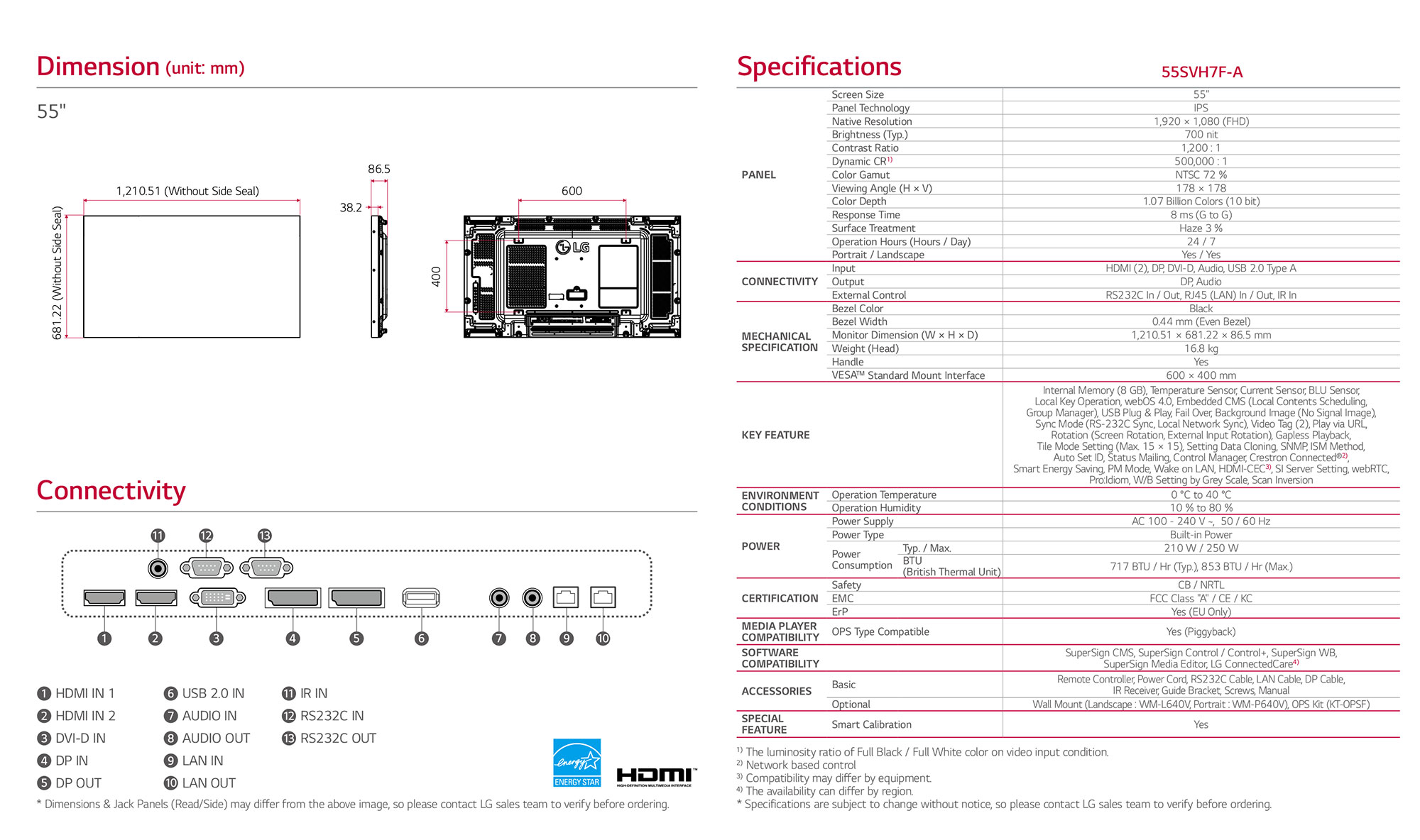 SVH7E Video Wall