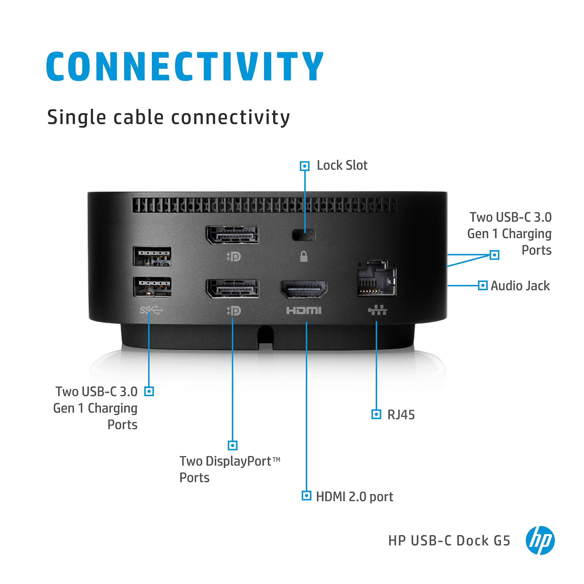 Connectivity