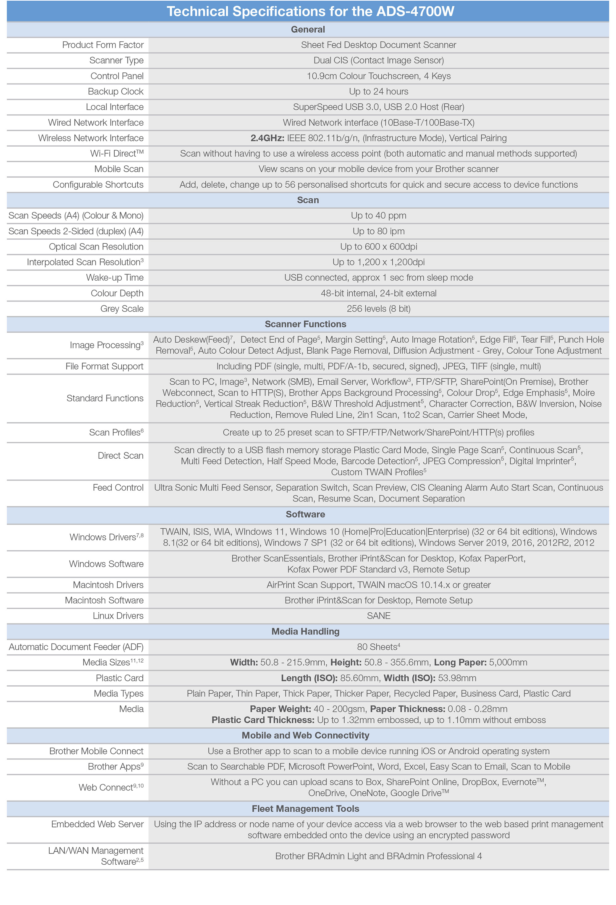 Brother ADS-4700W Specifications