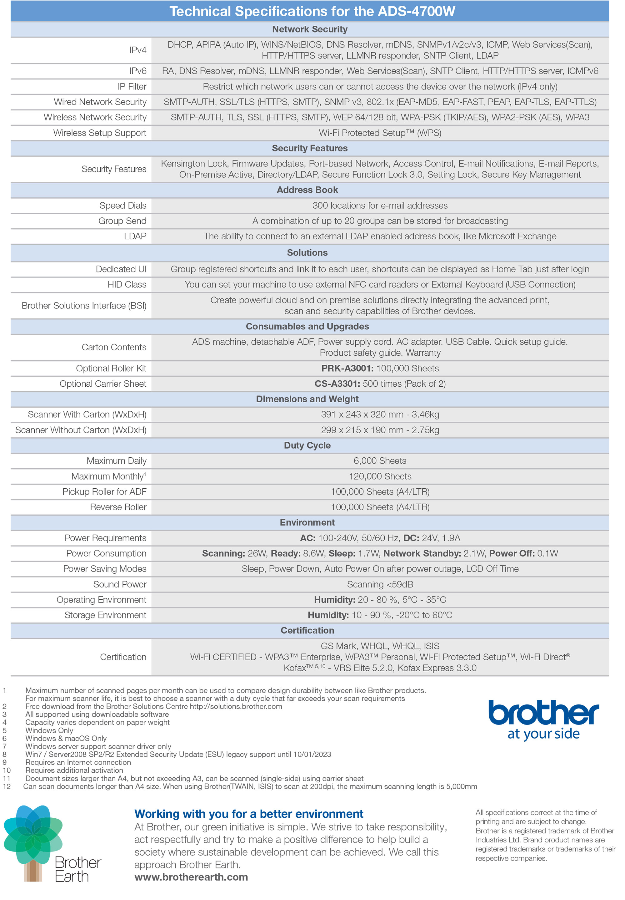 Brother ADS-4700W Specifications