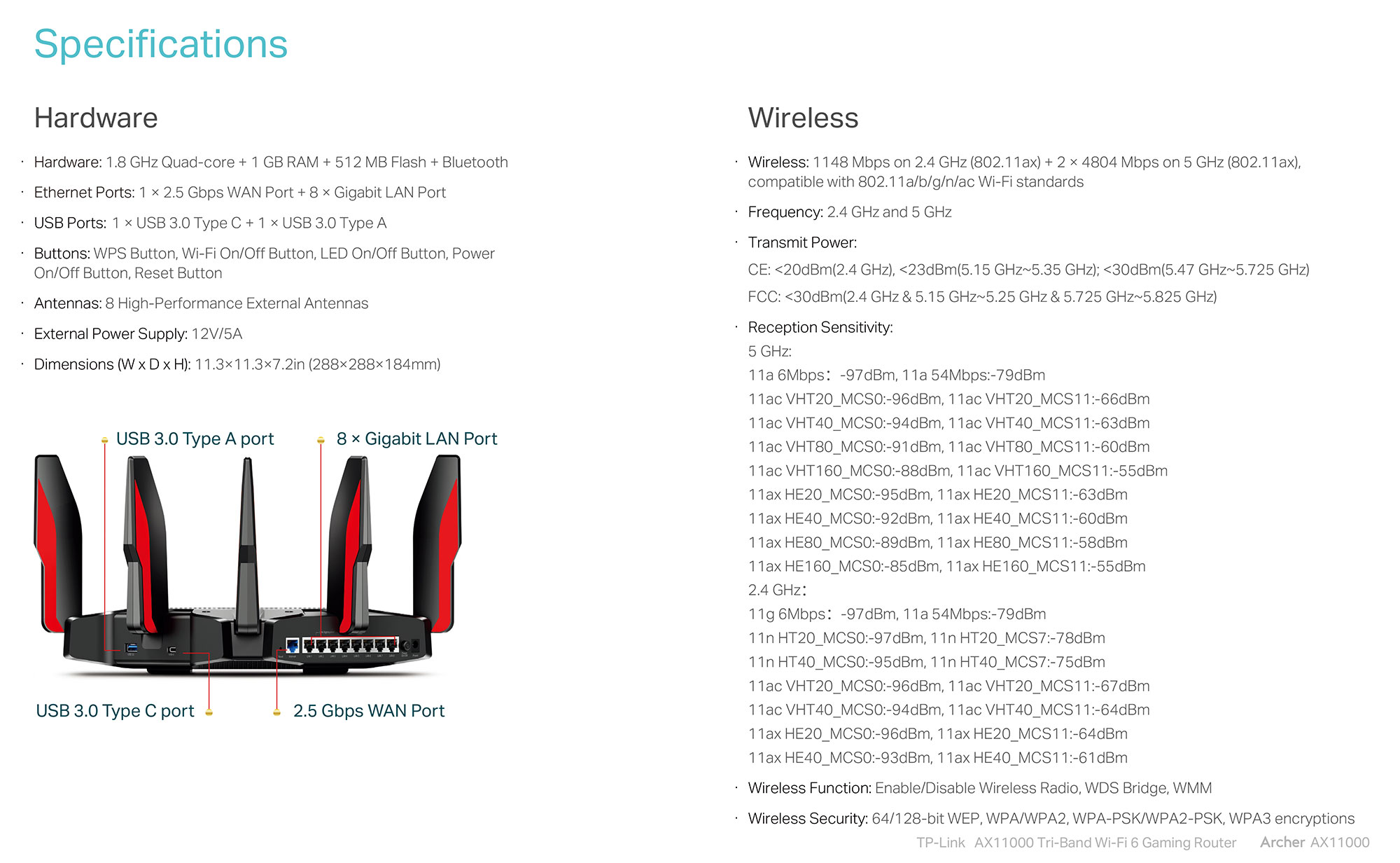 Archer AX11000 specifications