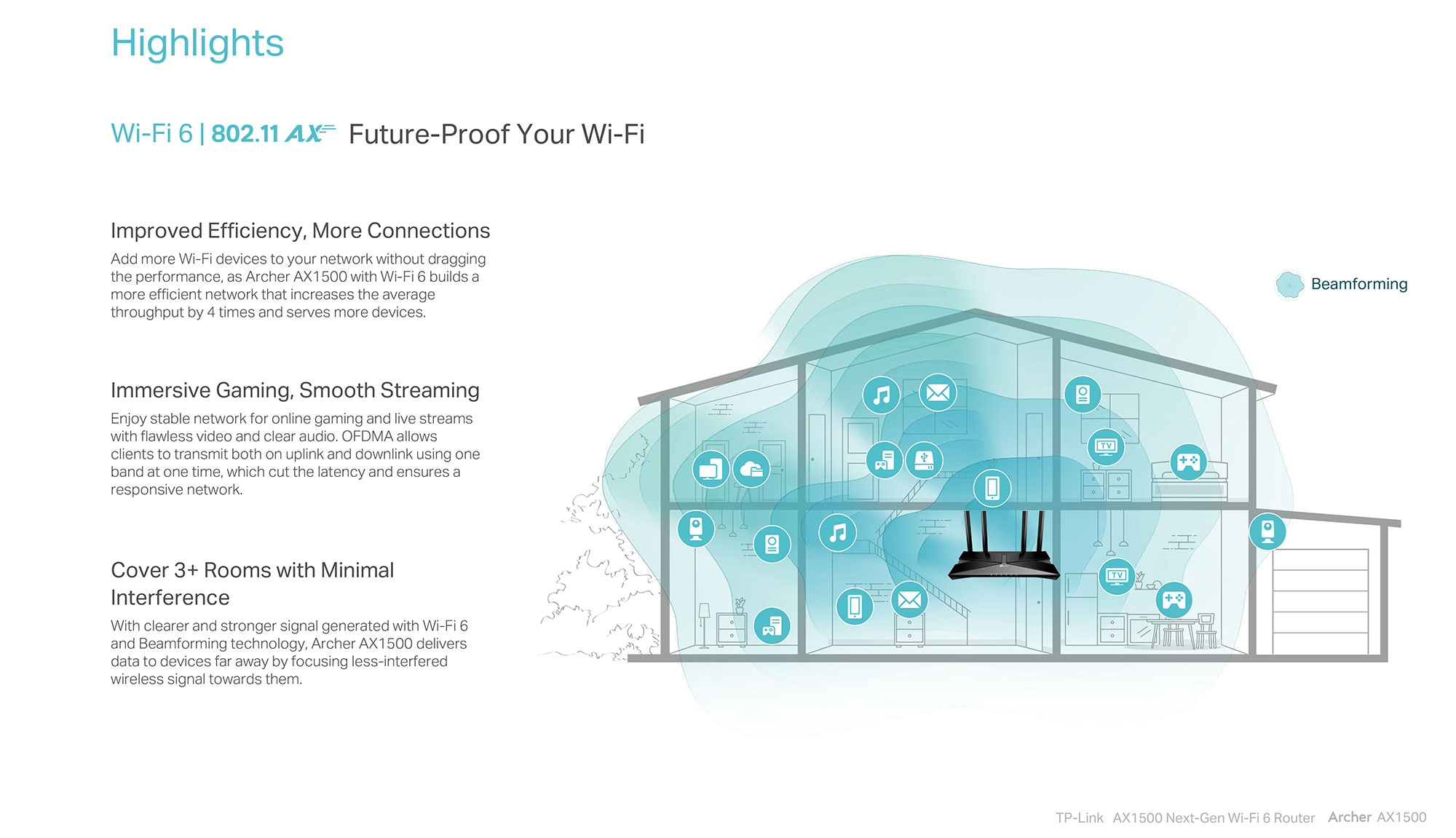 TP-Link Archer AX1500