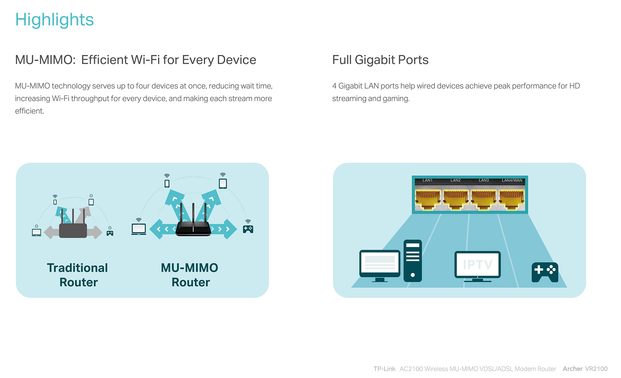 TP-Link Archer VR2100