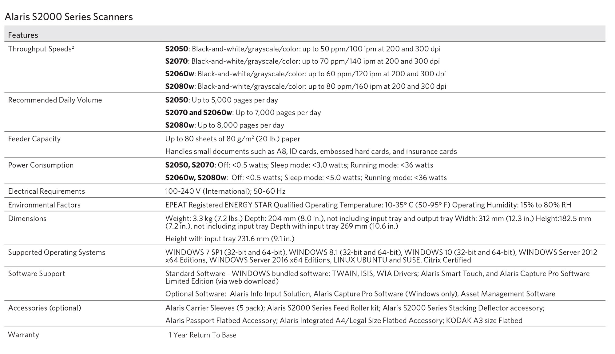 Kodak Alaris S2000 Series Specifications