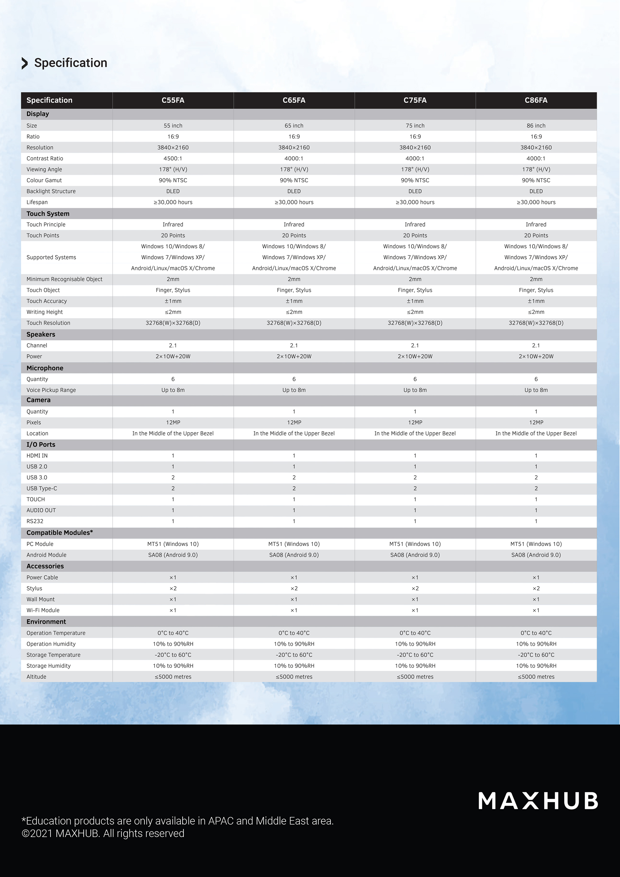 Maxhub V5 Classic Series Specifications