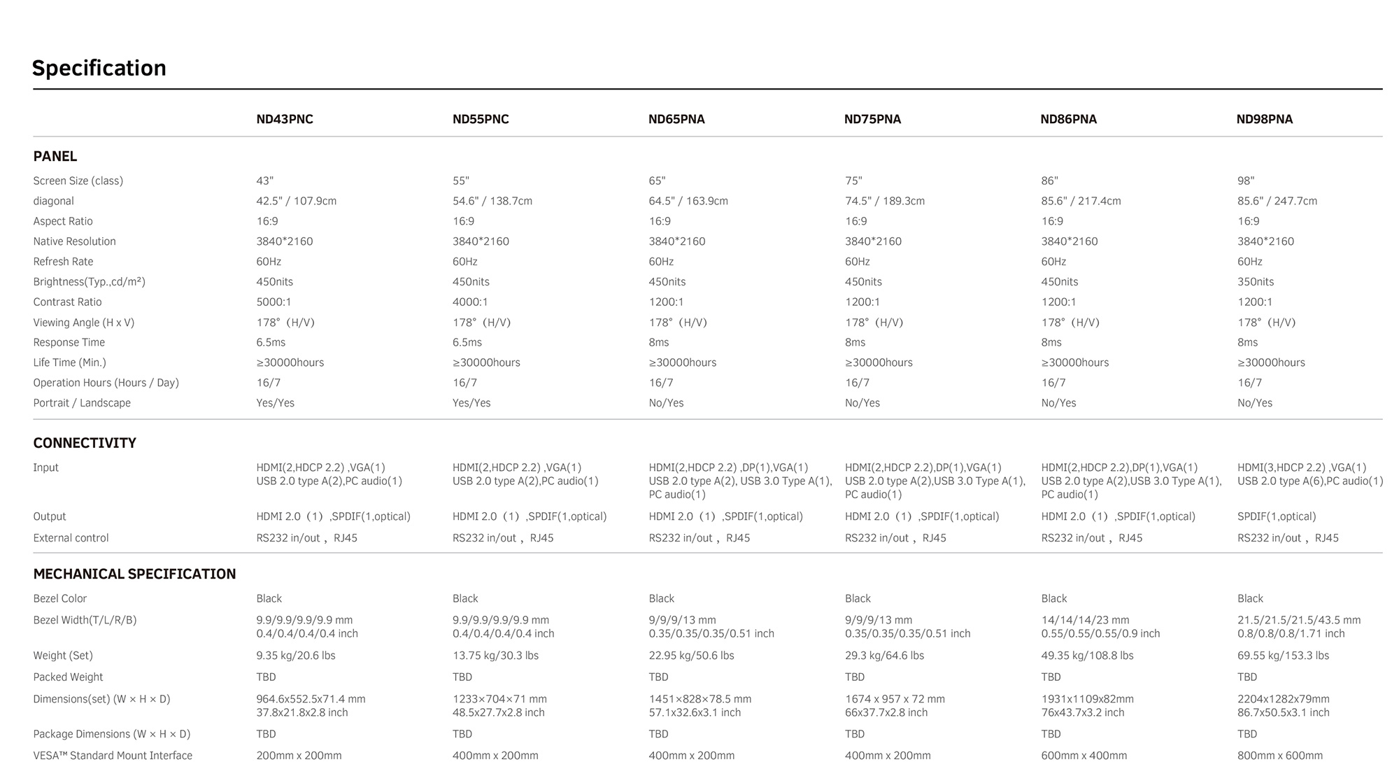 Maxhub Digital Signage Specifications