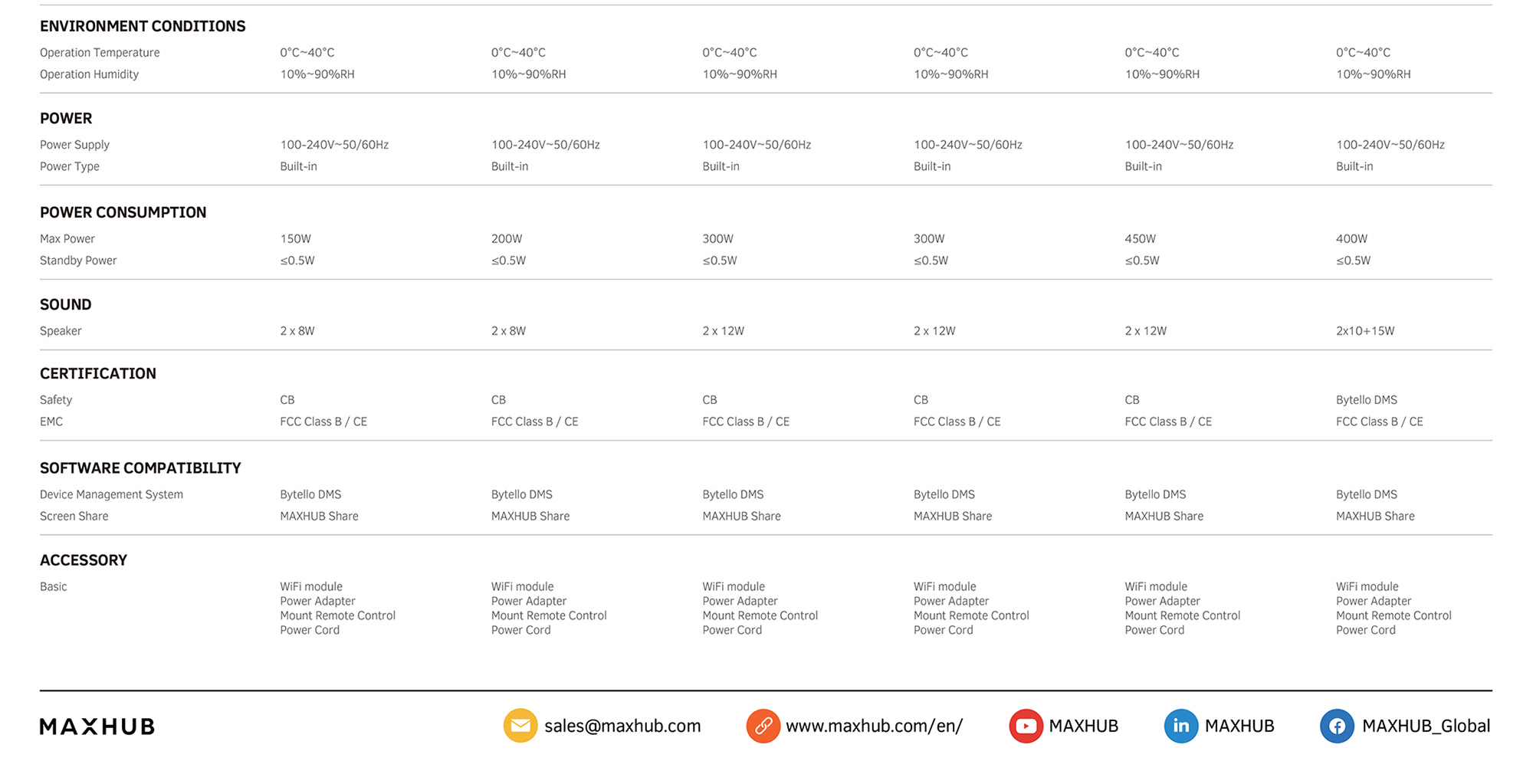 Maxhub Digital Signage Specifications