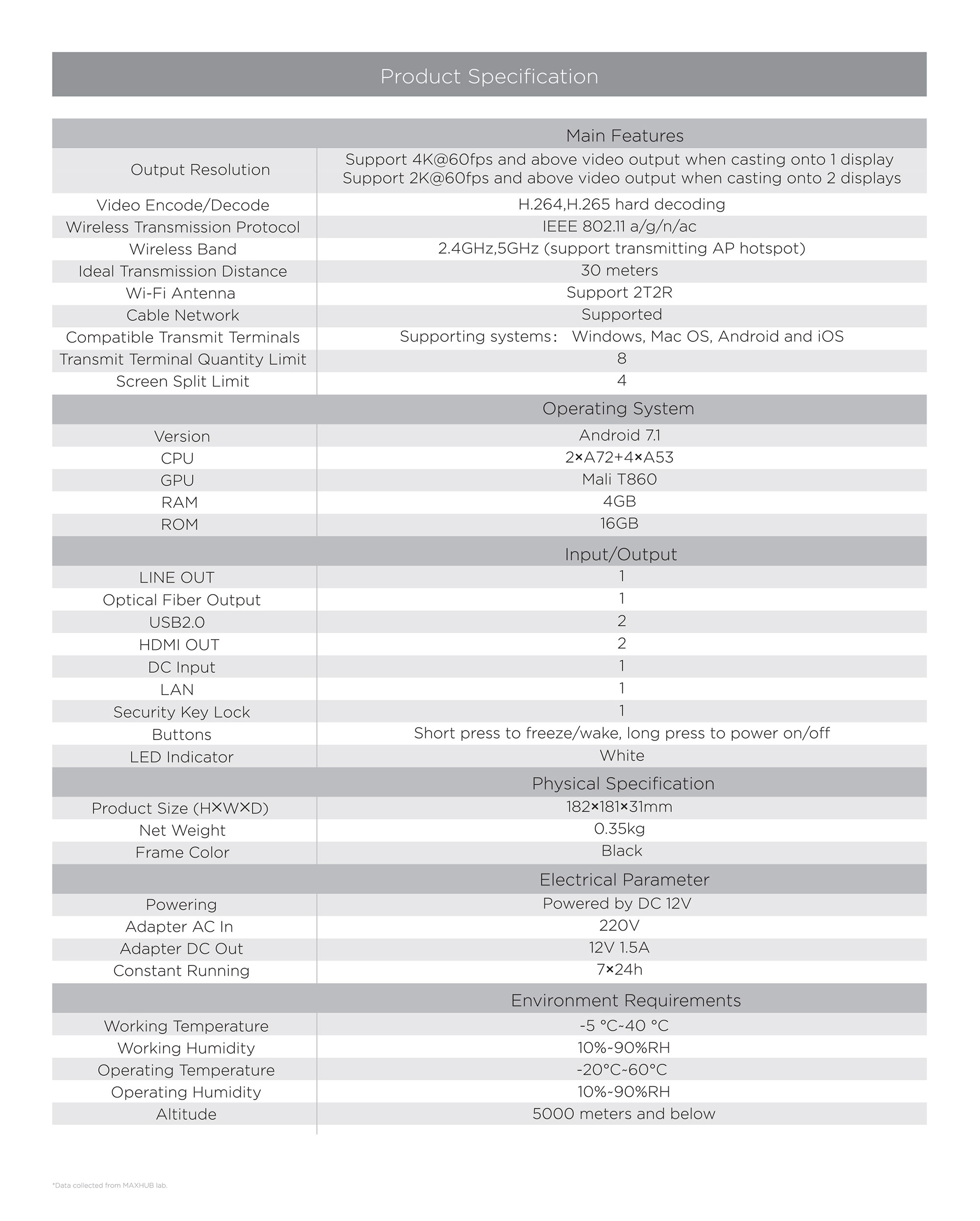 MAXHUB Screen Share Box Specifications