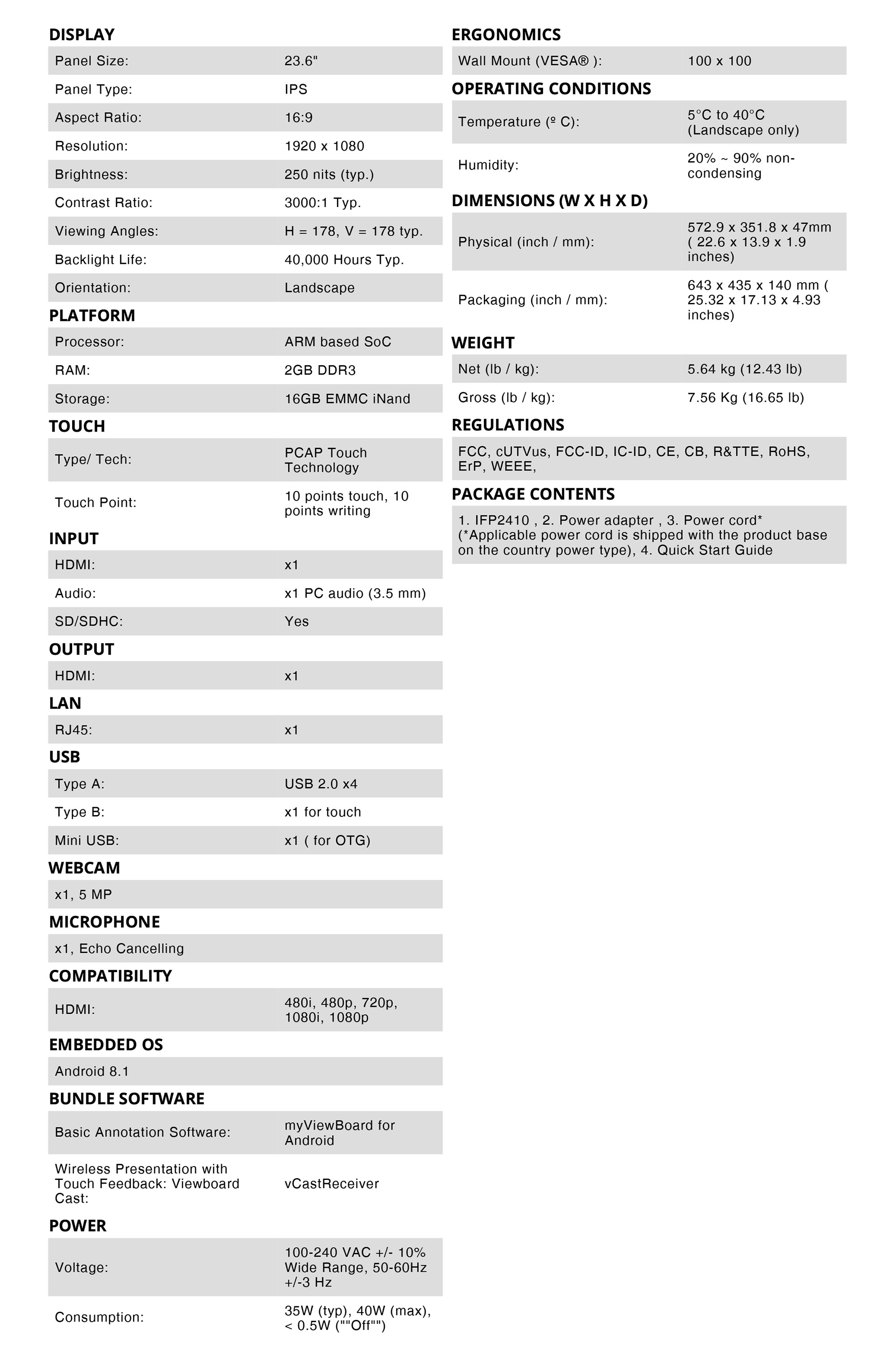 ViewSonic ViewBoard Mini IPF2410 Specifications