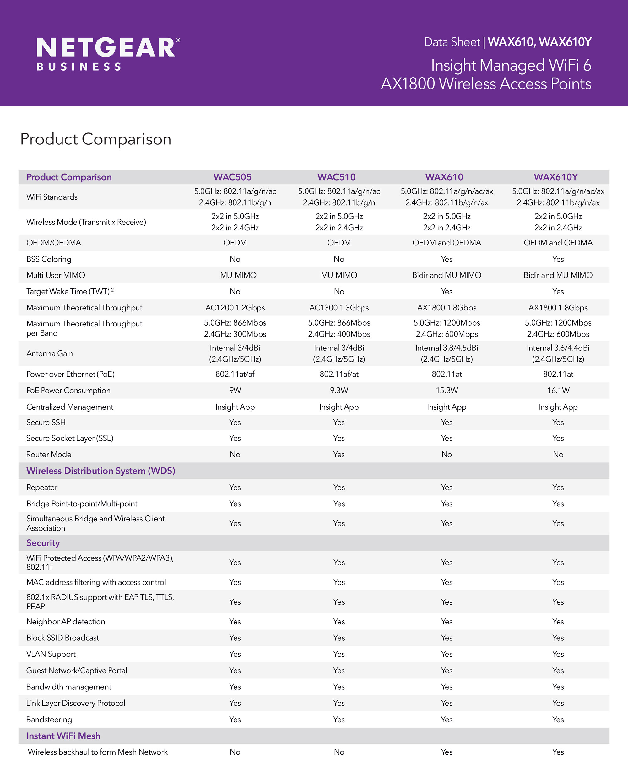 WAX610 Data Sheet