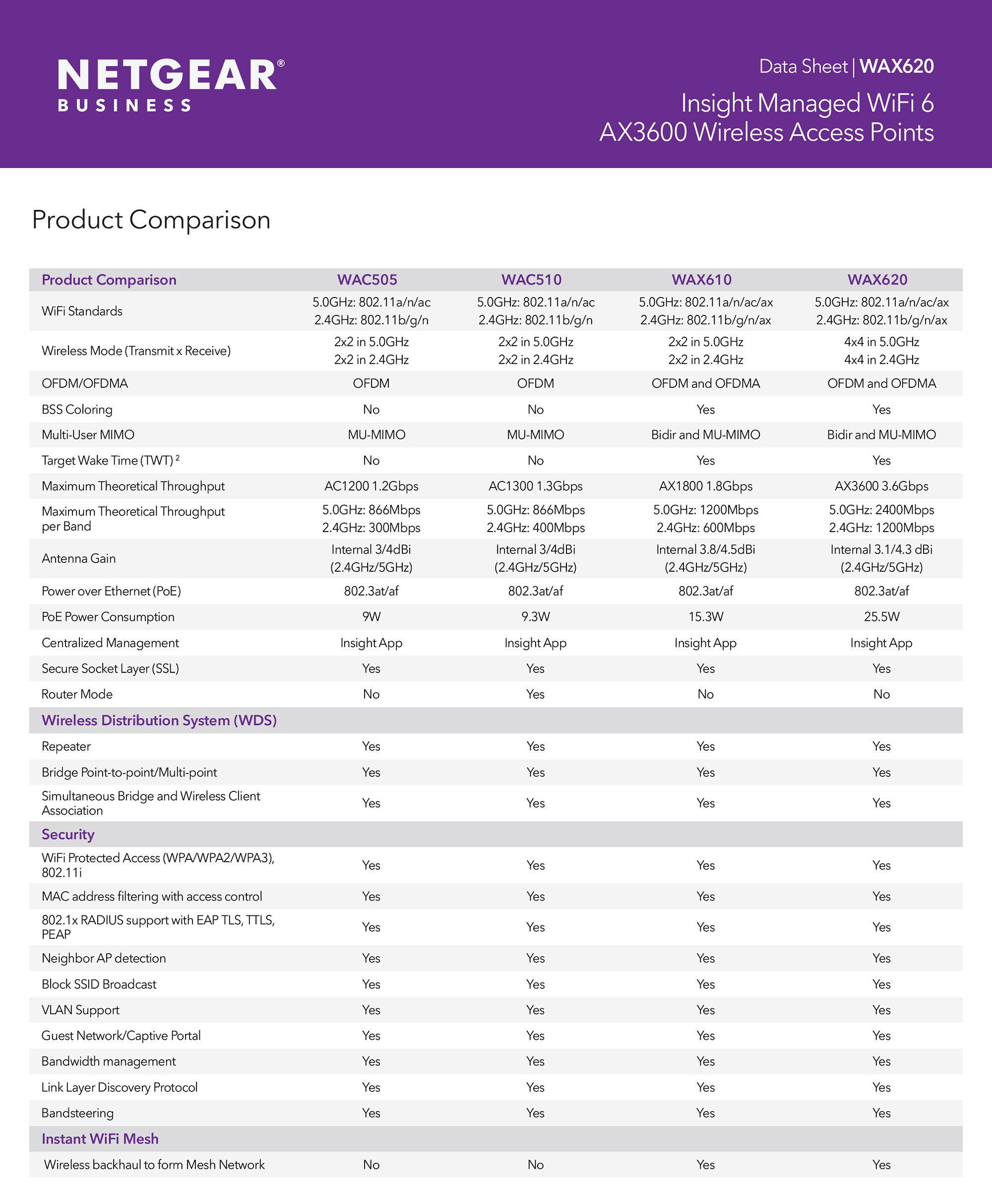 WAX 620 Data Sheet