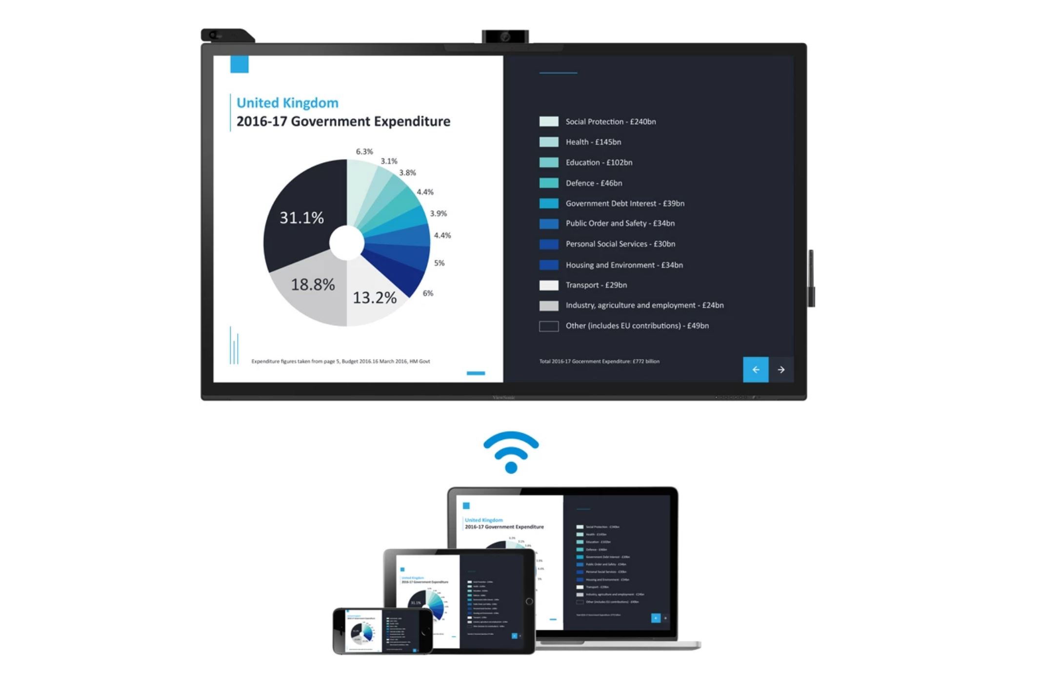 Wireless Content Sharing