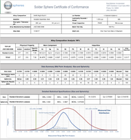 EasySpheres defines a new quality directive