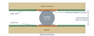 How to Hold a Precise Board-to-Board Gap with Sn10Pb90 Solder Spheres