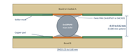 How to Hold a Precise Board-to-Board Gap with Sn10Pb90 Solder Spheres