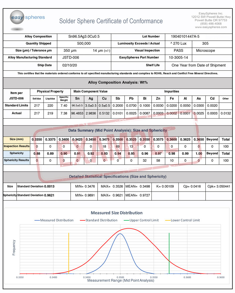 SAC305 Solder Balls Solder Spheres EasySpheres