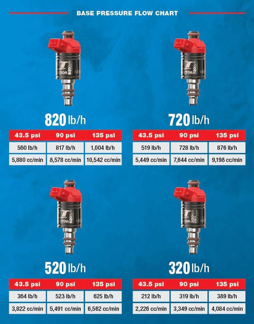 FT Fuel Injector Chart