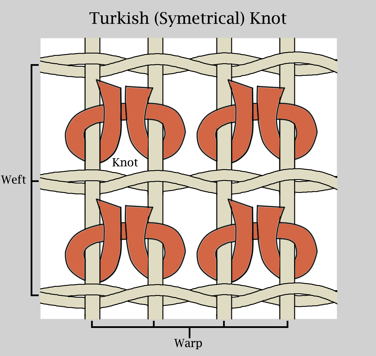 turkish-knot-example-with-labels.jpg