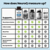 NeuroQ Memory and Focus Daily Boost