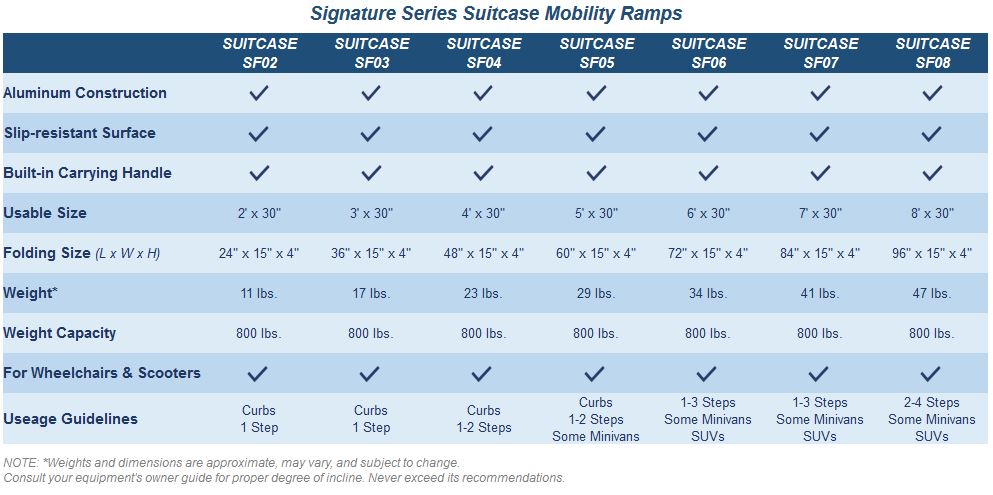 ems-suitcase-spec-chart.jpg