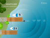 Kasco Marine AquatiClear Area of influence infographic