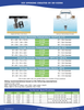 Kasco Marine de-icer sizing chart and information. Area of deicing using Kasco Marine deicer product around a dock in pond or lake, prevent ice damage to residential, industrial and commercial structures