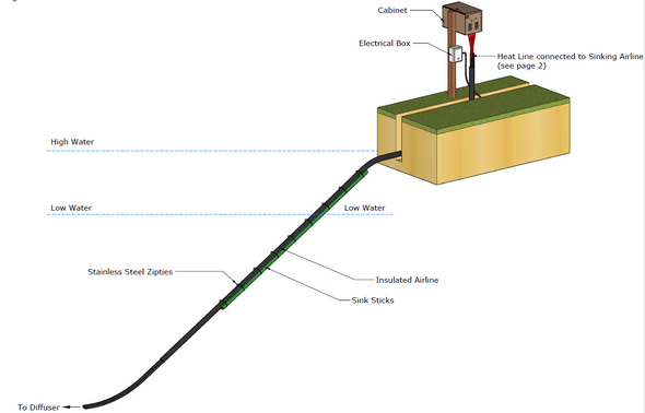 4-Way Insulated Airline Sink Stick Kit