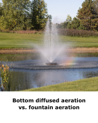Bottom Diffused Aeration vs Fountain Aeration