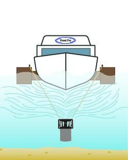 Kasco de-icer under a boat illustration by pond pro canada