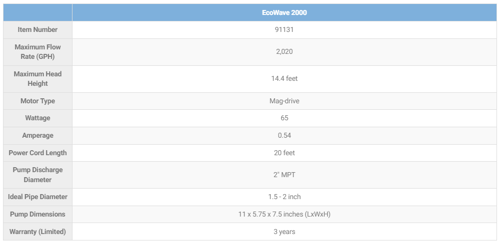 Ecowave 2000 Specifications