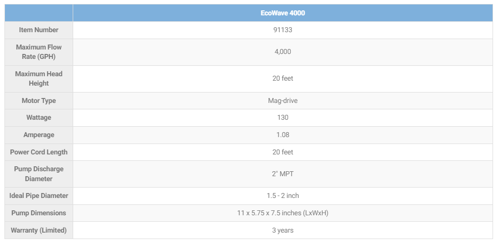 Ecowave 4000 Specifications