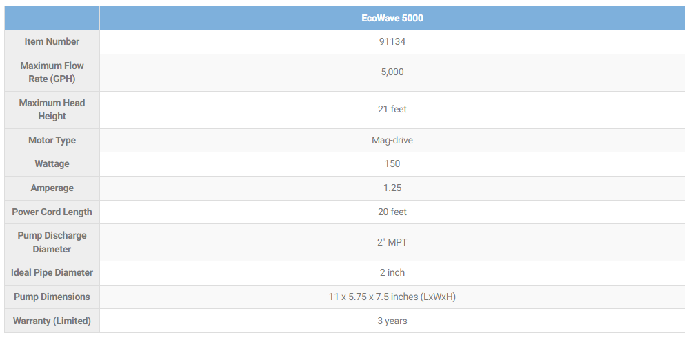 Ecowave 5000 Specifications