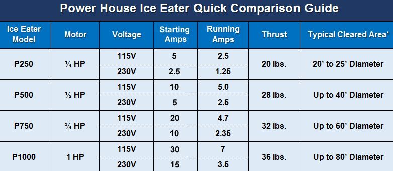 Aquascape 300 watt pond de-icer