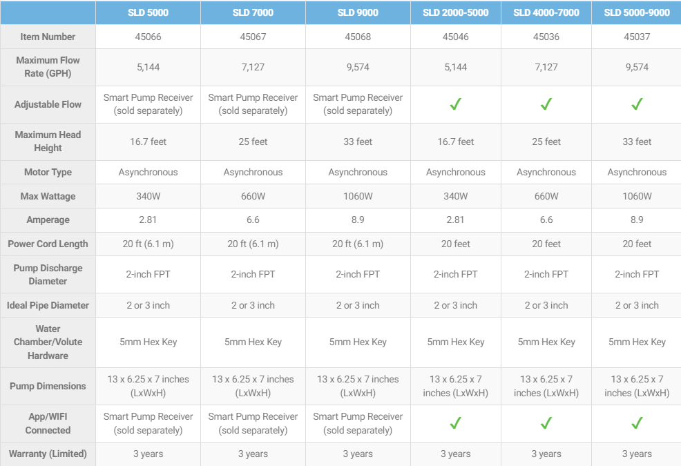 SLD 2000-5000 Adjustable Flow Pond Pump technical specifications