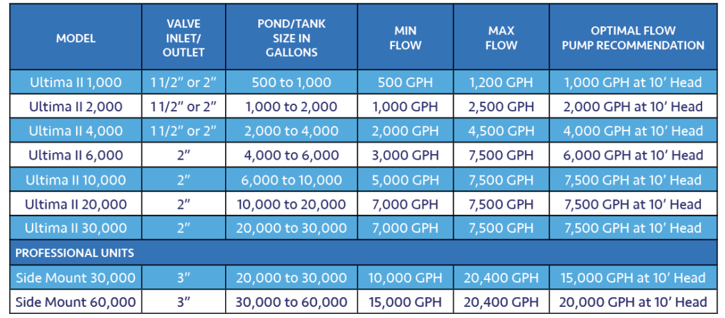 ULTIMA II SIZING CHART