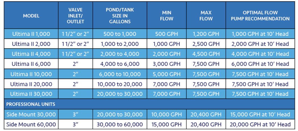 ULTIMA II SIZING CHART