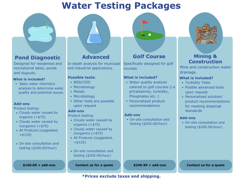 Water Testing