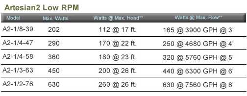 artesian-2-low-rpm-wiz.jpg