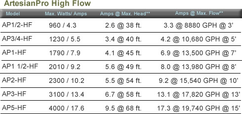 artesianprohfcurve.jpg