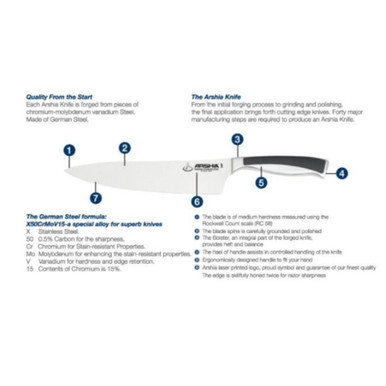 Arshia Knife Set With Block 6pc Black