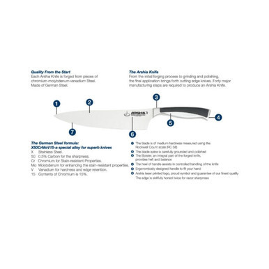 Arshia German Steel 8pc Knife Set