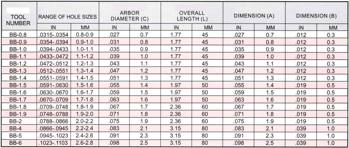 Burr-Bye Tool Chart 0.8-6