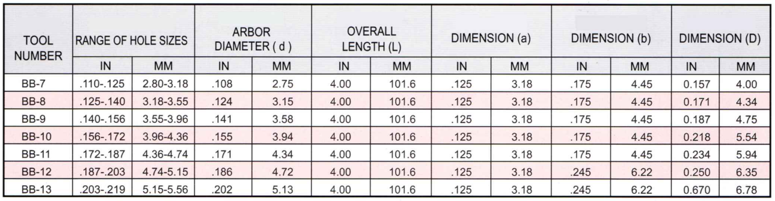 Burr-Bye Tool Chart 7-13