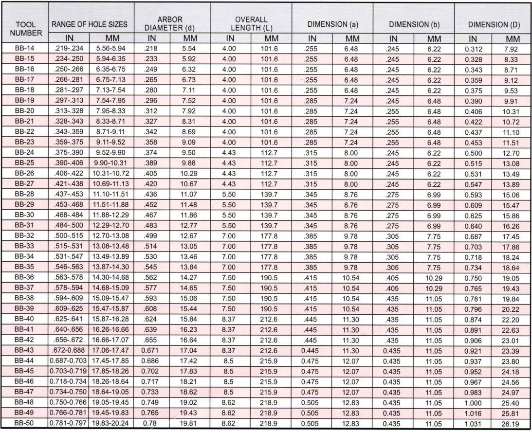 Burr-Bye Tool Chart 14-50