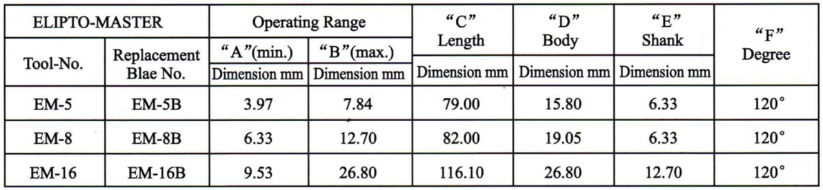 EliptoMaster Tool Chart