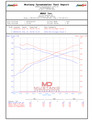 MBRP S4704304 dyno chart